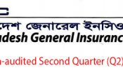 Information about Un-audited Second Quarter (Q2) Financial Statement
