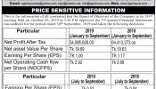 Bangladesh General Insurance Company Ltd. Price Sensetive Information