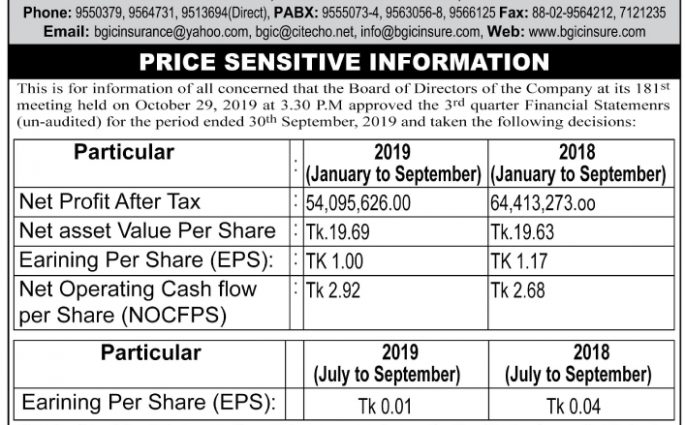 Bangladesh General Insurance Company Ltd. Price Sensetive Information