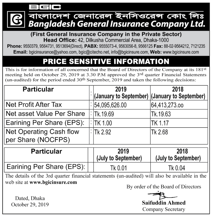 Bangladesh General Insurance Company Ltd. Price Sensetive Information