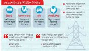 শিল্প-কৃষিতে ব্যাহত হচ্ছে উৎপাদন