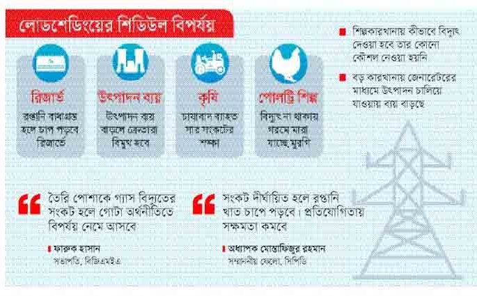 শিল্প-কৃষিতে ব্যাহত হচ্ছে উৎপাদন