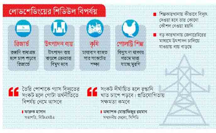 শিল্প-কৃষিতে ব্যাহত হচ্ছে উৎপাদন