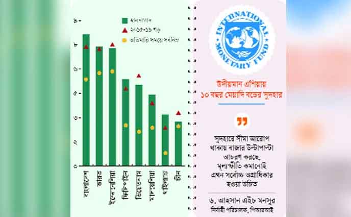 মূল্যস্ফীতির চাপ সরকারের ঋণের ব্যয় বাড়াচ্ছে