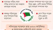 সম্মেলন ঘিরে দুই স্রোত